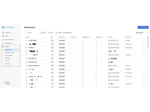 Snowflake-warehouses