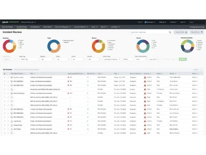 Splunk Enterprise Security-Incident