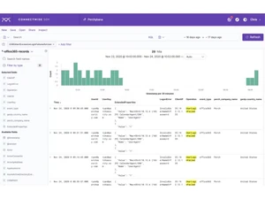 ConnectWise SIEM-Dashboard