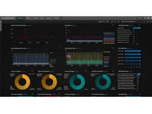 LogRhythm SIEM-analytics