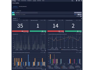 Graylog Security-Dashboard