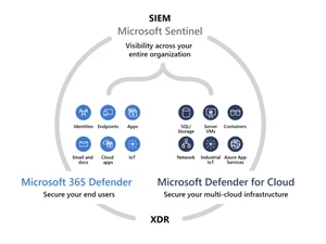 Microsoft Sentinel-visibility