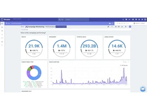 talkwalker-dashboard
