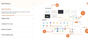 gitmind mind map style