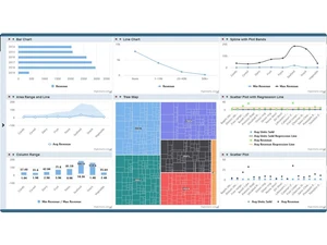 InterSystems TrakCare Chart