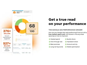 WordStream Performance