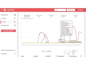 AdPushup-revenue