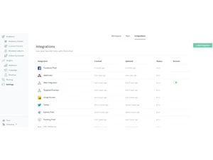 sailthru Intigrations