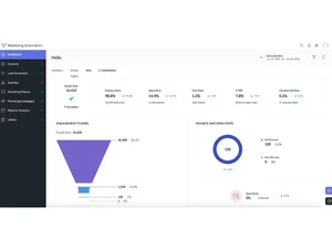 Zoho Marketing Automation-dashboard