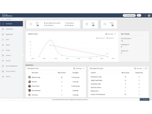 Zoho Directory-dashboard