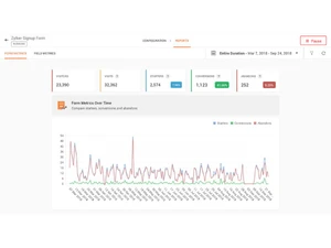 Zoho PageSense-form analytics