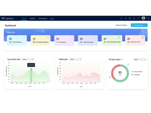 Zoho DataPrep-dashboards