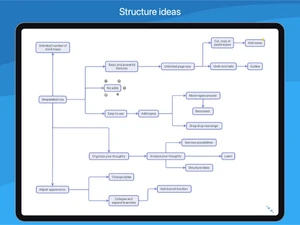 SimpleMind-structure ideas