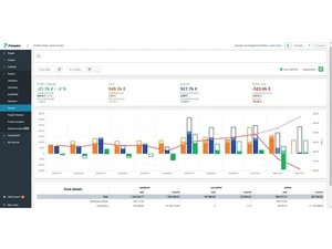 primetric dashboard