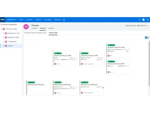 opentext ppm-dashboard