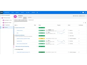 opentext ppm-timeline