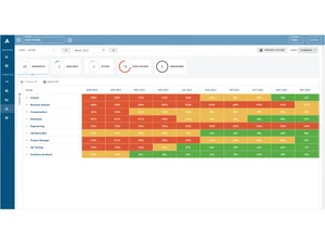 acuity ppm-analytics