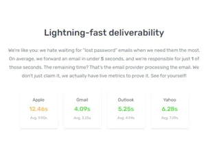 ImprovMX Lightning Fast