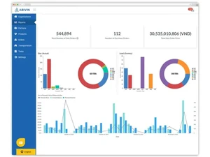 abivin transport management system-reports