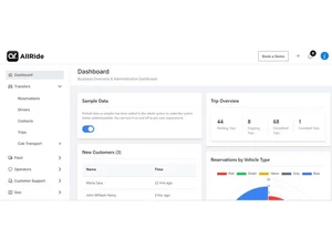 allride Apps dashboard