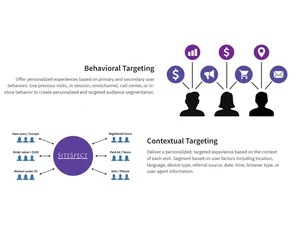 SiteSpect Behavioural targeting