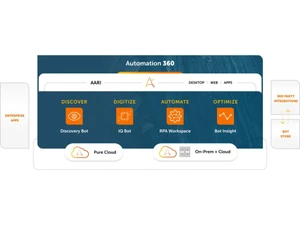 Automation Anywhere