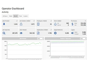 JobBoardHQ-dashboard