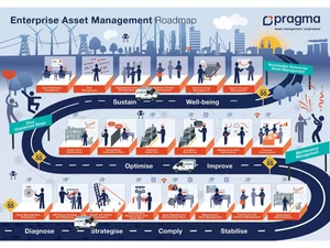 pragma ai-enterprise