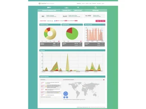 customer thermometer dashboard