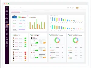 flowtrack dashboard