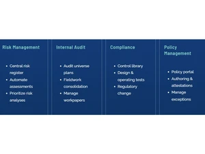 Onspring GRC Risk management