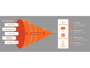 riskanalytics-flowcharts
