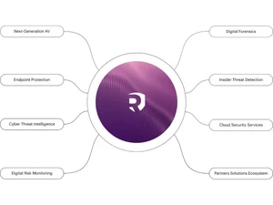 Resecurity-endpoint protection