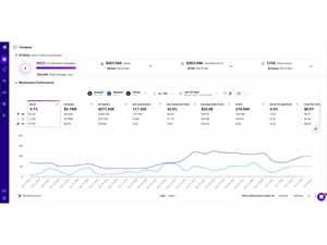 Teikametrics-compass