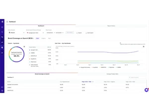 Teikametrics-dashboard