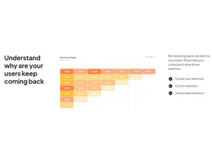 Mitzu Overall retention