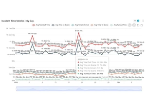 echo data analytics-statistics