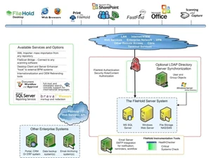 FileHold-architecture