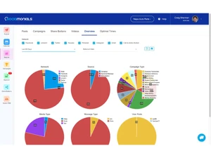 Sociamonials-overview
