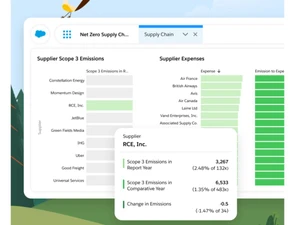 salesforce net zero cloud-emissions