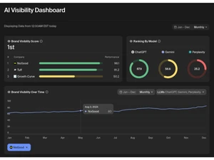 Goodie AI-visibility