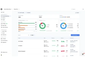 Scrunch AI-monitoring