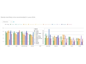 Evertune-AI brand index