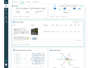 Facelift Data Studio-dashboard