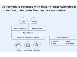 Zscaler-Best cyberthreat protection