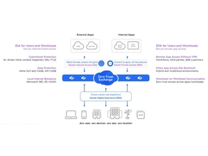 Zscaler-For users & workloads