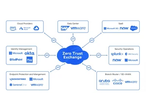 Zscaler-Zero Trust Exchange