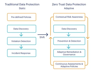netskope data discovery