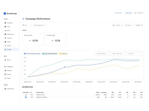 GrowthLoop-dashboard