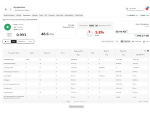 ManageEngine APM
